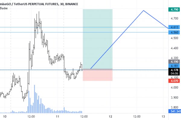 Кракен шоп интернет