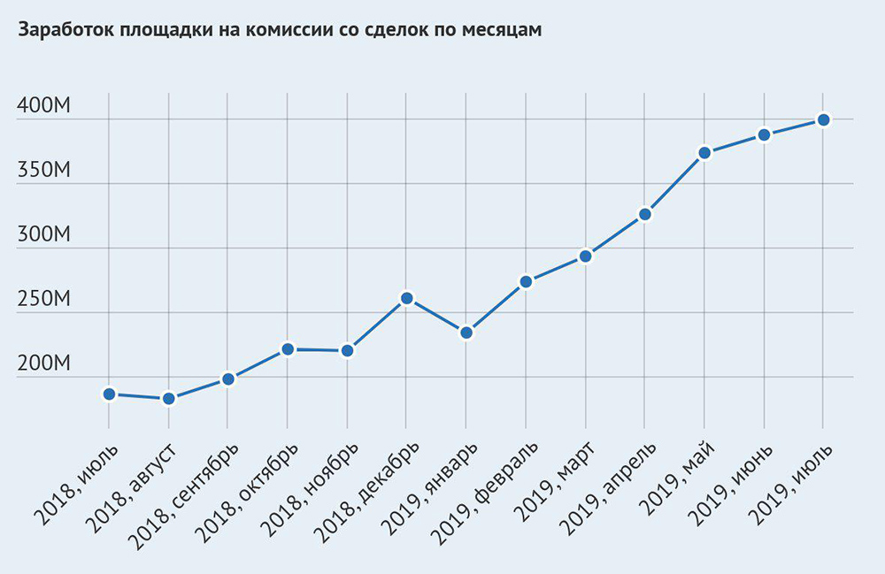 Как пополнить кошелек кракена